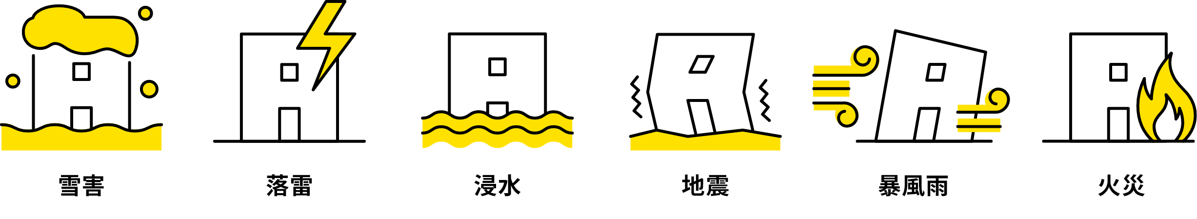 雪害・落雷・浸水・地震・暴風雨・火災
