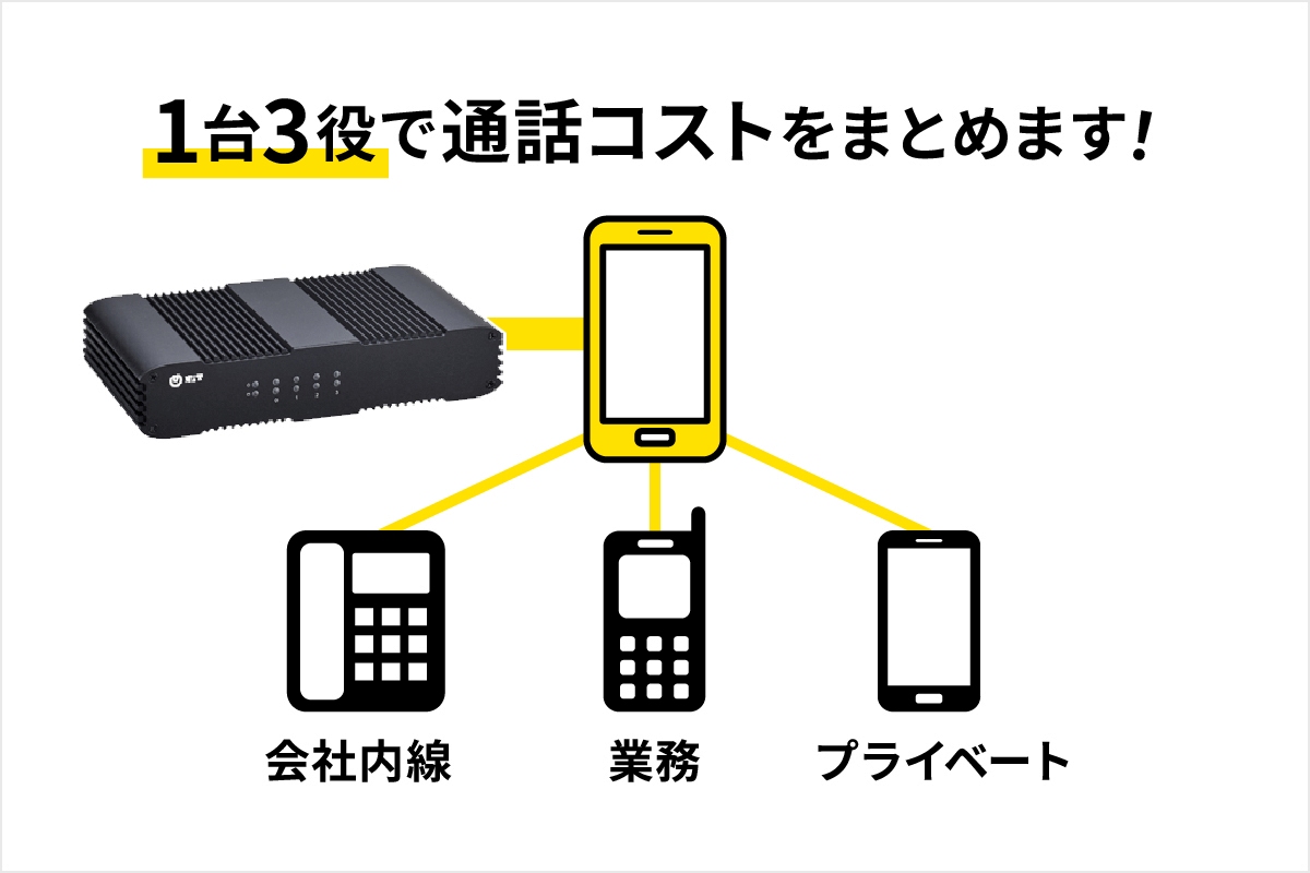 1台3役で通話コストをまとめます