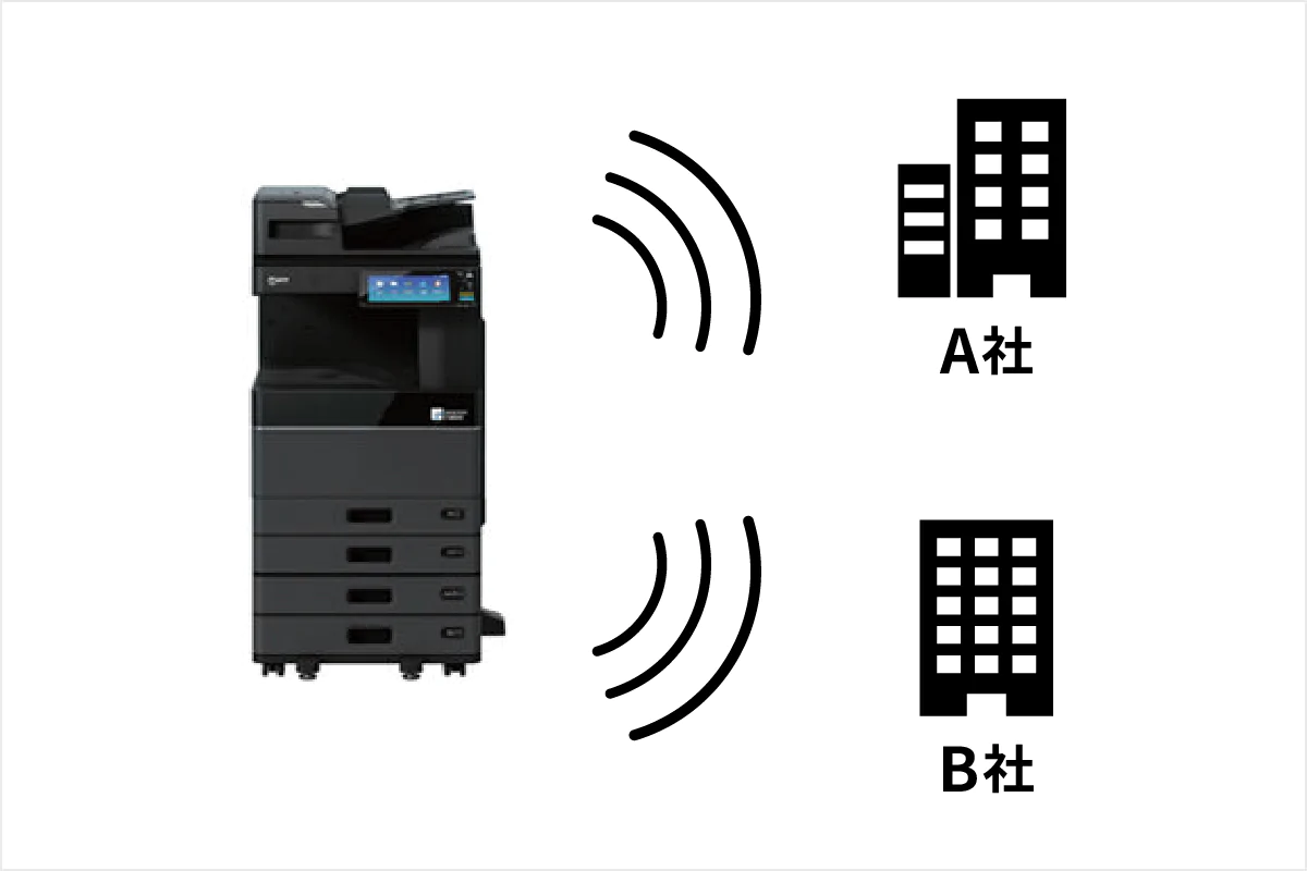 FAXのネットワーク転送機能